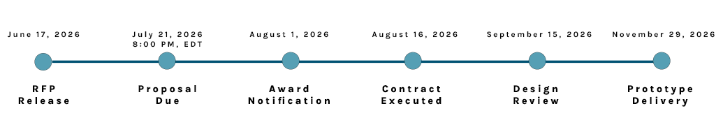 Request for Proposal Timeline